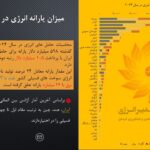 یارانه انرژی – یارانه انرژی در سال 2024