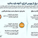 آیین نامه اجرایی بند ب ماده ۴۳ قانون برنامه پنج ساله هفتم پیشرفت جمهوری اسلامی ایران